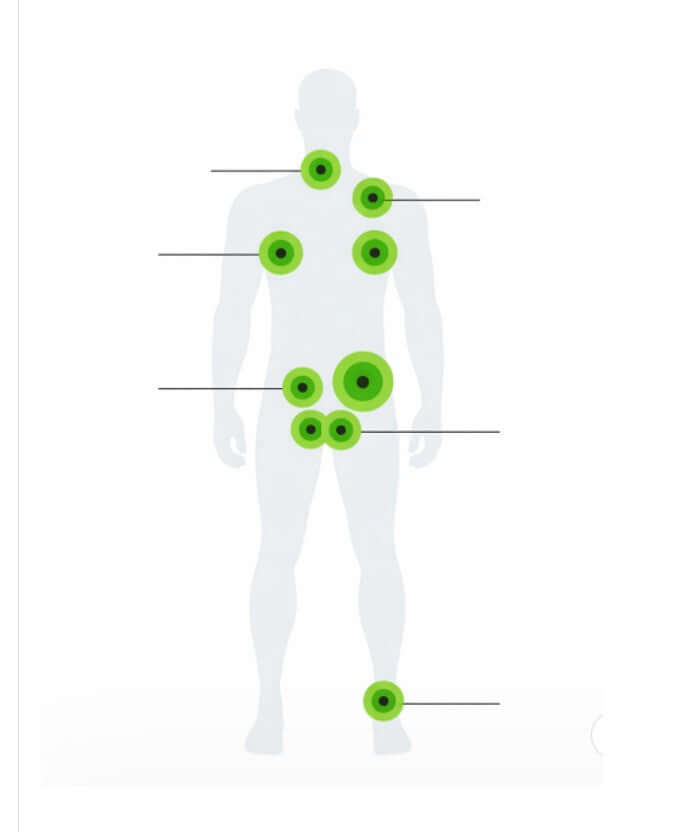 Skin-Glide application areas on a human body, illustrating protection against chafing and friction.